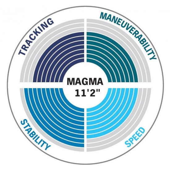 Irklentė Aqua Marina Magma (340cm)